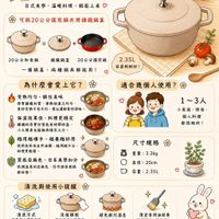 可能是豆腐、火鍋、炒麵和文字的圖像