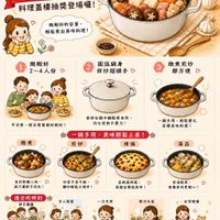 可能是拉麵、豆腐、炒麵、火鍋和顯示的文字是「一起來分享8 經典好物 24公分和食鍋 料理蓋樓抽獎登場囉！ 剛剛好的容量， 輕鬆煮出美味料理！ 1 剛剛好 2~4人份 圓弧鍋身 拌炒超順手 燉煮煎炒 都方便 平日煮・ 、假日聚餐都好剛好！ 食材在鍋中翻動更自然， 均匀受熱不貴力！ 燉煮 一鍋多用 輕鬆變化 一鍋多用，輕鬆變化 化 各種美味料理！ 一鍋多用 美味輕鬆上桌！ 煎炒 烤焗 湯品 品 湯 食材軟嫩入味， ۹ 湯汁濃都不流失！ ២ 炒菜不易卡鍋， 翻炒輕鬆又順手！ 適合的時刻 節日国國 直接進烤箱， B 表面金贵超美味！ 多人聚餐 優湯嫩煮， ট 營養美味更暖心！ 一次嘉意 寒冷天氣 ●日常晚餐 規格 格 ္ထီ 寄量:3.6L 容量： 3.6L O 編口直裡： 24cm 省時省力超方便！ 暖心又暖胃！ 重量 4.4kg 簡單料理最幸福！ 歡迎一起來蓋樓分享 你最常用深鍋素什麽料理呢？ 上傳一張你的24公分 公分 ৩ 一超分享你的日常小幸福吧！ 留言抽好禮 海機留言中抽出 向i 送出 清原峰合Q心 清原飾合Q心 品*料理盒1 份！ 」的圖像