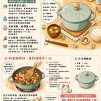 可能是炒麵、火鍋和文字的圖像