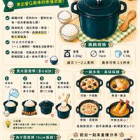 可能是火鍋和顯示的文字是「 16cm 16 小巧飯鍋 剛剛好！ 一起來分享 經典好物 16公分飯鍋 煮出香Q美味的幸福米飯！ 錦繼材質，受熱均匀、蓄熱性佳， 講鑼材質， 受熱均匀， 蓄熱性佳， 每一粒米都饱滿Q彈！ 鍋身教高，適合煮飯、嫩湯， 、燉湯， 鍋身較高， 適合煮飯 也能安心炸物，高鍋身設計， 也能安心炸物， ·高鍋身設計， 較不易噴油！ 16公分小巧設計， 1～2人剛剛好 精緻生活超便利！ 無論白飯、 炊飯或各式料理， 都能輕鬆上桌，美味不費力！ 美味不費力！ 飯鍋規格 o 重量 2.35kg 直徑 16cm 容量 1.74L 適合1~2人使用 煮米飯教學（香Q秘訣） 米和水 1:1 最多可煮2.5杯米 2 煮浪後 轉小火 煮8分鐘 3 媳火後 蓋上鍋蓋 爛15分鐘 安一鍋多用 &一鍋多用美味料理處 美味料理 打開就是 香Q米飯！ 炊飯・什錦飯 炊飯 什錦飯 嫩湯 嫩湯・難湯 難湯 小提醒： 想要口感更Q歲完15分鐘不要立期間面 想要口感更Q彈， 精完15分鐘不要立刻開董， 請茶氧鎖住水分曜！ 煮粥•燕麥粥 煮销 燕麥粥 炸物也安心！ 高鍋身設計 較不易噴油 高鍋身設計，数不易噴油，料理更安心！！ 料理更安心！ 為什麽選擇 16cm 為什麼選擇16cm飯鍋？ 飯鍋？ 剛剛好 剛剛好1~2人份 米飯香Q不乾硬 歡迎一起來蓋樓分享& 你最常用飯鍋做什麽料理呢？ 上傳一張你的16公分飯鍋料理照 上傳一張你的16 一起分享你的日常小幸福吧！ 節省瓦斯 料理快速 用途廣泛， 用途廣泛，日常萬用鍋 日常萬用鍋 +抽獎禮物 將從留吉中抽出1位車運社友 將從留言中抽出 １位率運社友 送出 清原綜合 出清原線合Q心晶冰称禮盒1份 Q心晶冰标禮盒1 份！ 」的圖像