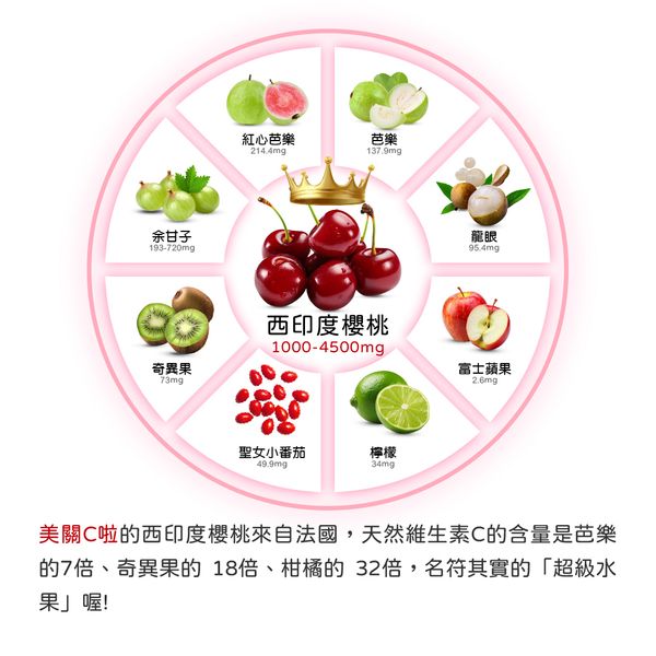 美關C啦(全素)｜西印度櫻桃 ｜好氣色的好夥伴