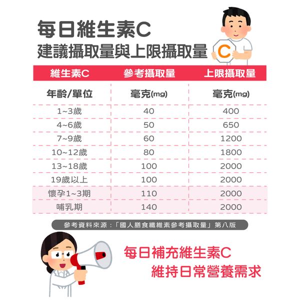 美關C啦(全素)｜西印度櫻桃 ｜好氣色的好夥伴