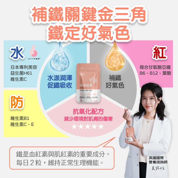 【1+1好朋友組】《私覓之莓 | 蔓越莓 甘露糖》+《月月紅潤 | H61鐵》