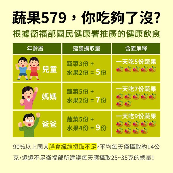 這有好酵(奶素)｜綜合蔬果酵素｜ 酵素幫助排便順暢