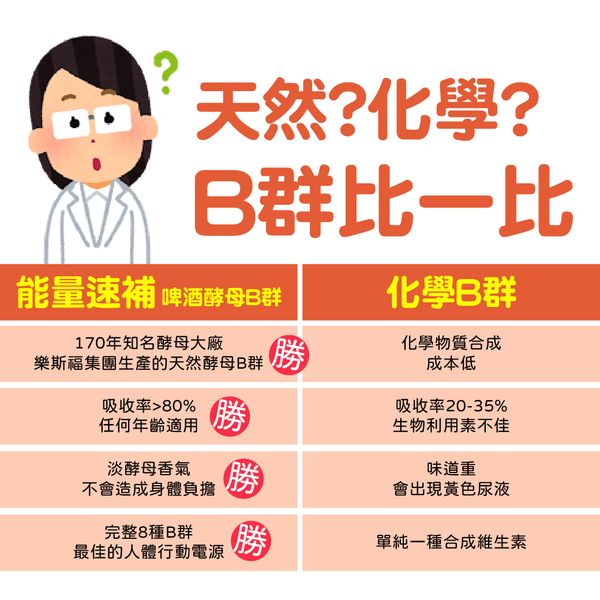 能量速補(全素)｜啤酒酵母B群｜維持能量正常代謝