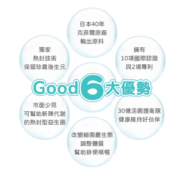 順暢Good溜(奶素)｜克菲爾益生菌｜促進循環 幫助調整體質