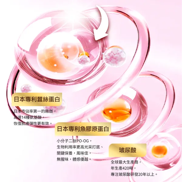 雪肌泌｜含EOB686的膠原蛋白｜蠶絲蛋白、魚膠原蛋白