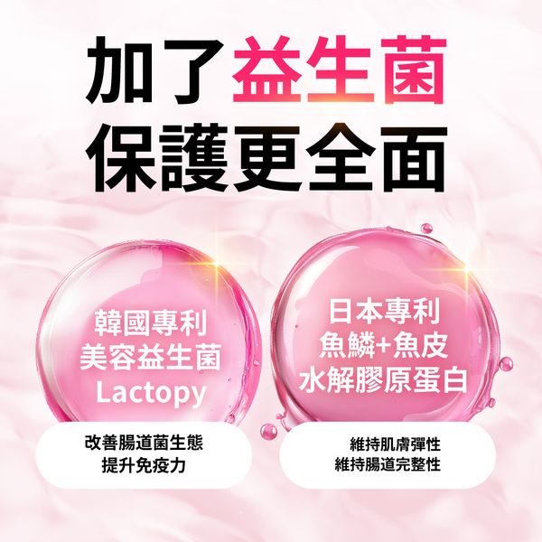 水水膠原複方膠囊 | 膠原蛋白、美膚益生菌 | 打造透亮水煮蛋肌