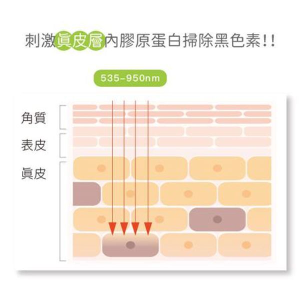 【粉餅雷射】拋開黑暗面