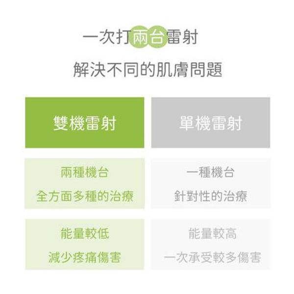 【雙機雷射】兩種機台一次滿足