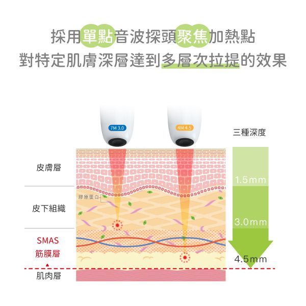 【立特拉渦旋音波】全方位肌齡逆轉